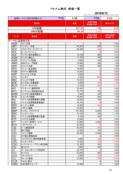 [ベトナム株]終値一覧_20160615