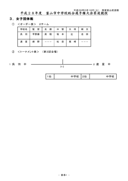 女子団体