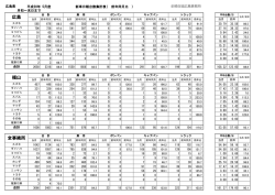 広島 福山 全事務所 - 広島県軽自動車協会