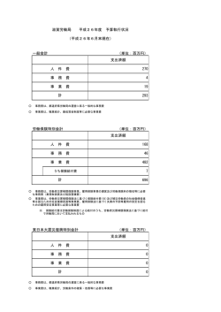 一般会計 （単位：百万円） 支出済額 人 件 費 270 事 務 費 4 事 業 費 19
