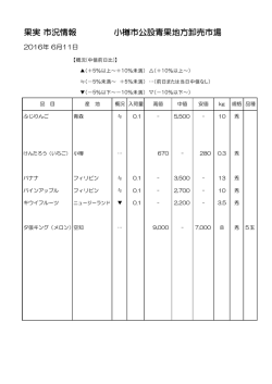 果実 市況情報 小樽市公設青果地方卸売市場