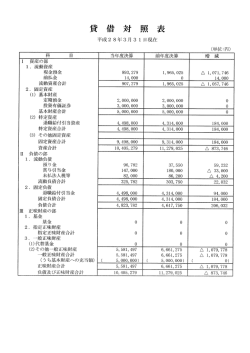 Page 1 貸 借 対 照 表 平成28年3月31日現在 (単位:円) I 資産の部 1