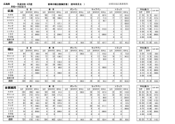 広島 福山 全事務所 - 広島県軽自動車協会