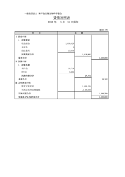 貸借対照表 - 一般社団法人 神戸食品微生物科学協会