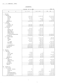 貸借対照表（PDF／95KB）