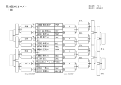 2016ORCオープン