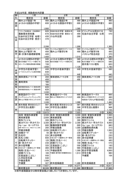 平成28年度 補助教材内訳書 教材名 金額 教材名 金額 教材名 金額