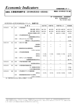 Economic Indicators 定例経済指標レポート