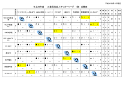 戦績表 - 三重県サッカー協会