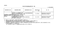 森林整備担い手対策推進事業