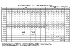 富山市総合選手権大会ソフトテニス競技《個人戦》進行表 【2日目】