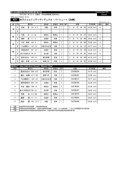 女子2kmインディヴィデュアル・パーシュート【決勝】
