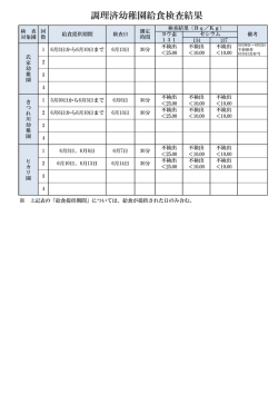 調理済幼稚園給食検査結果