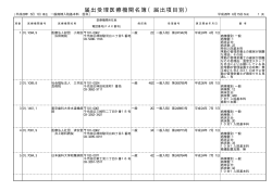 届出受理医療機関名簿（届出項目別）
