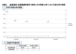別紙4 鹿島港湾・空港整備事務所（港湾土木B等級工事）における落札率