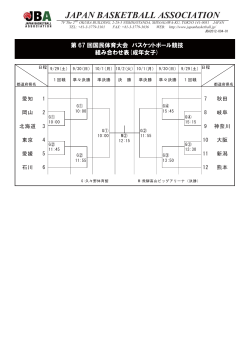 JAPAN BASKETBALL ASSOCIATION