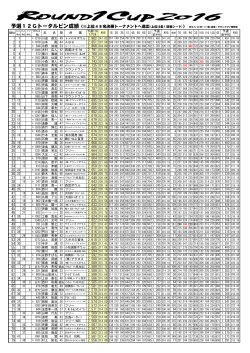 PDF/201KB - 日本プロボウリング協会