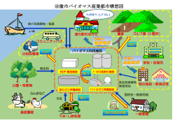 宗像市バイオマス産業都市構想図（PDF:427 KB）