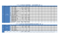 2016.06.21 産業廃棄物の搬入・処分量・排出量 実績推移を更新しました