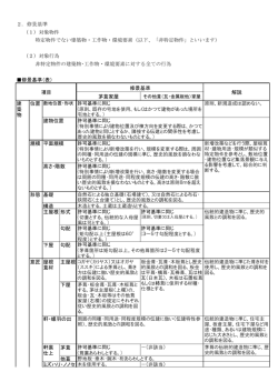2. 修景基準 （1）対象物件 特定物件でない建築物・工作物・環境要素