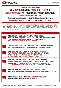 女性のお金と投資に関する意識調査」を実施致しました。l