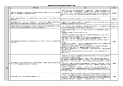 質問意見に対する回答書