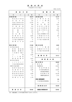 第56期（平成27年度） 貸借対照表