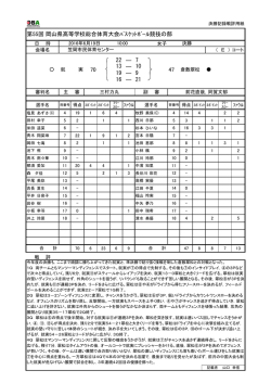女子戦評 - 岡山県高体連バスケットボール部