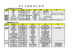 比庵関係出版物