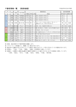 不審者情報一覧 《南部地域》