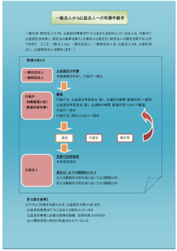 一般法人から公益法人への申請手続き