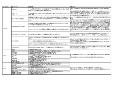 キャラクター 技・カテゴリ 調整内容 調整方針 TSゲージ やられ時間に応じ