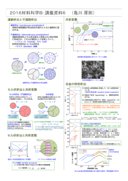 共析変態など各種拡散変態