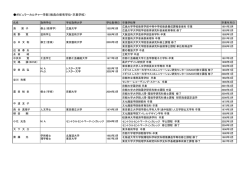 ポピュラーカルチャー学部