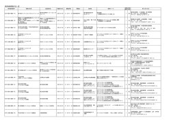 教育研修開催予定一覧 - 日本クリニカルパス学会