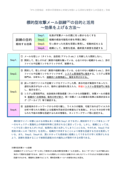 標的型攻撃メール訓練(※)の目的と活用 ～効果を上げる方法～