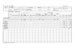 評価調書（PDF）