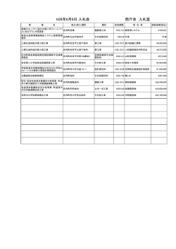 H28.6.9結果