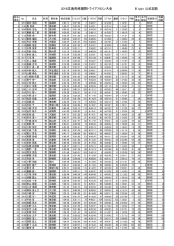 五島長崎国際トライアスロン Bタイプ 公式記録