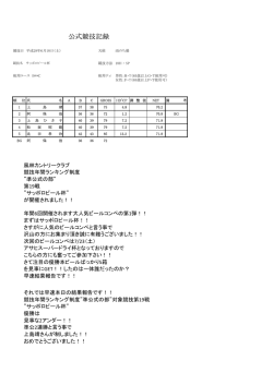 公式競技記録 - 釧路風林カントリークラブ