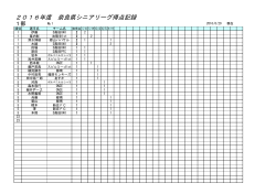 2016年度 奈良県シニアリーグ得点記録