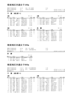 根室地区共通女子100m 根室地区共通女子200m 根室地区共通女子