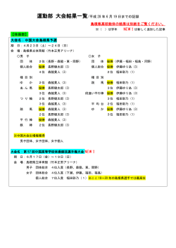 運動部 大会結果一覧/平成 28 年 6 月 19 日までの記録 島根県高校