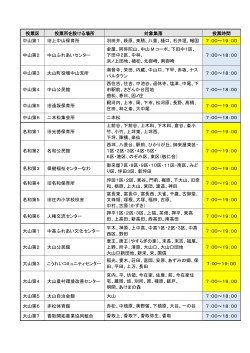 投票所一覧