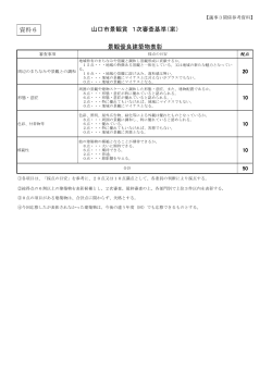 案 - 山口市