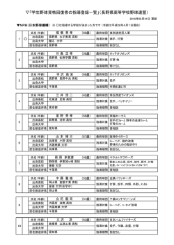 学生野球資格回復者