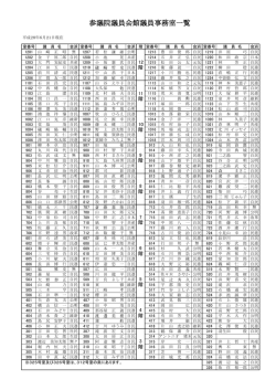参議院議員会館議員事務室一覧表
