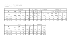 利用者数の実績（PDF形式：40KB）