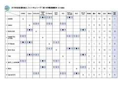 2016年浜名湖社会人フットサルリーグ1部 対戦成績表   (5/8 現在)