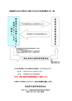 南 島 原 市 の 選 挙 人 名 簿 に 登 録 さ れ て い る 方 （ 選 挙 人） 南 島